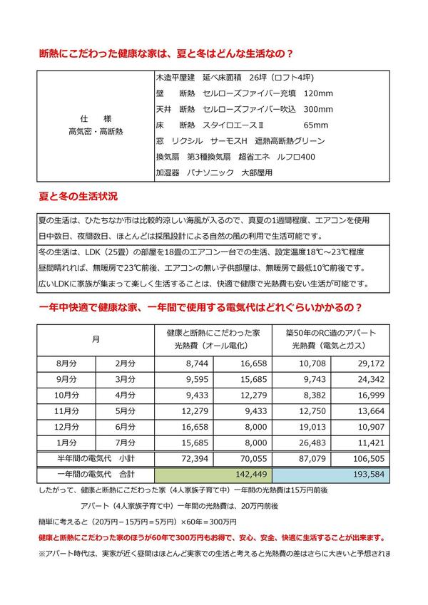 あったかくて　快適　健康な家、実際光熱費はどれぐらいかかるの？