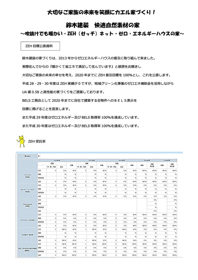 ZEH普及実績及び目標公表資料　鈴木建装　2018。茨城県水戸市でゼロエネルギー住宅を建てるなら鈴木建装