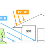 冬暖かく夏涼しいパッシブデザイン