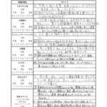 O様邸　可能な限り希望、要望に応えて頂けたので満足度の高い家になりました。